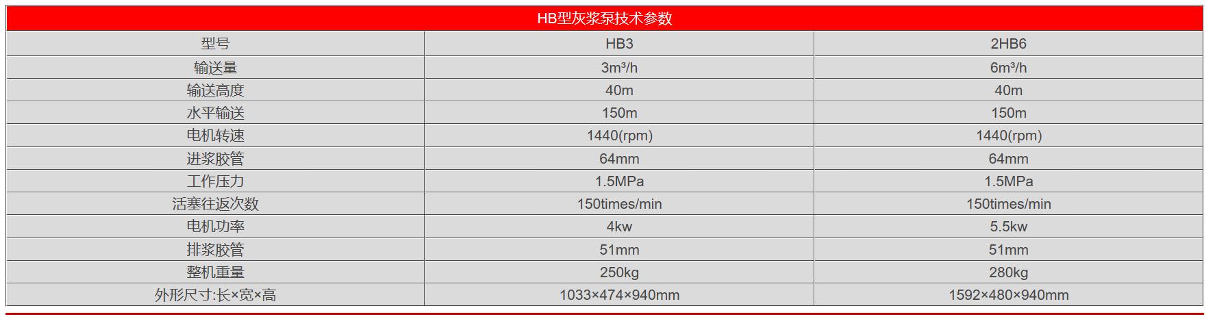 HB型灰漿泵參數(shù).jpg HB型灰漿泵參數(shù).jpg